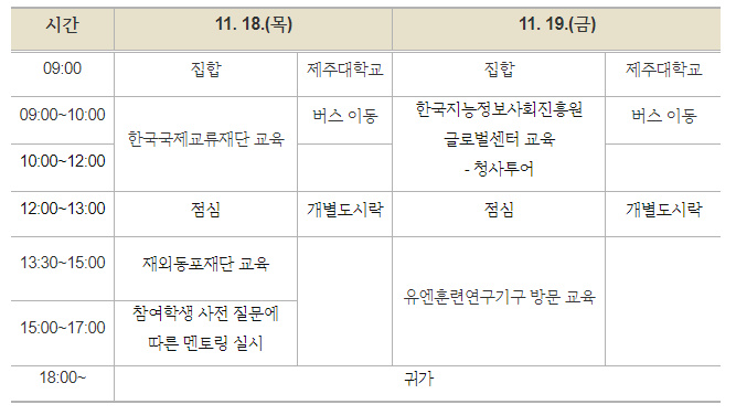 [지역선도] ▶국제업무기관 관심학생 일단 클릭◀