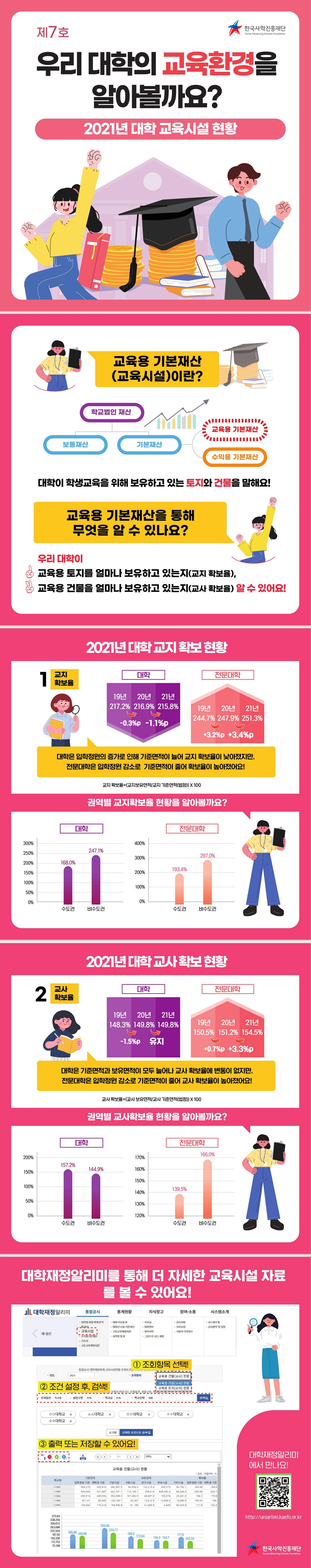 [한국사학진흥재단] 'KASFO 2021년도 카드뉴스 제7호 발간' 안내