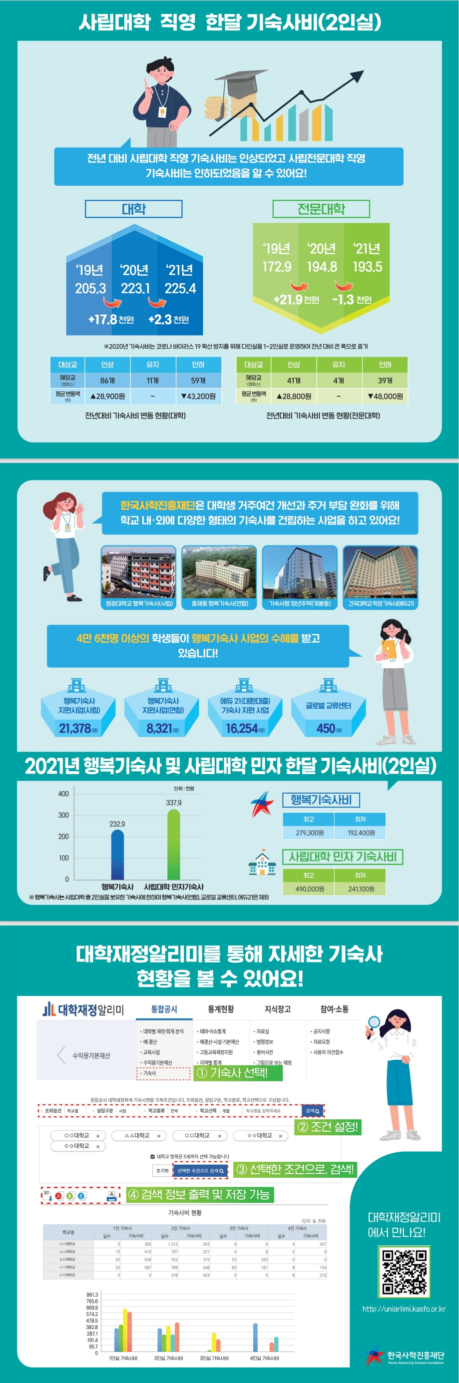 [한국사학진흥재단] 'KASFO 2021년도 카드뉴스 제8호 발간' 안내