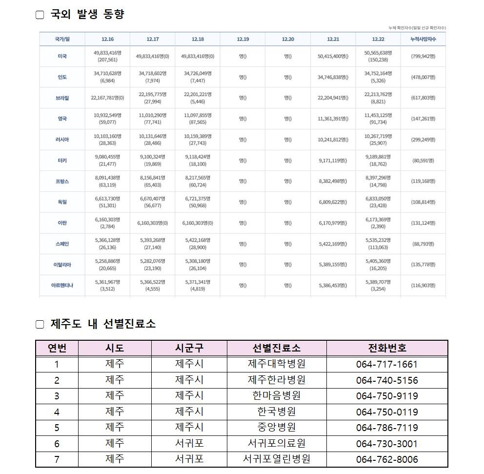 코로나바이러스감염증-19 발생 동향( 12월 23일)