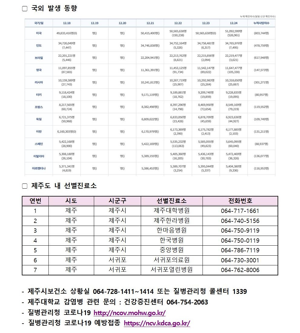 코로나바이러스감염증-19 발생 동향( 12월 24일)