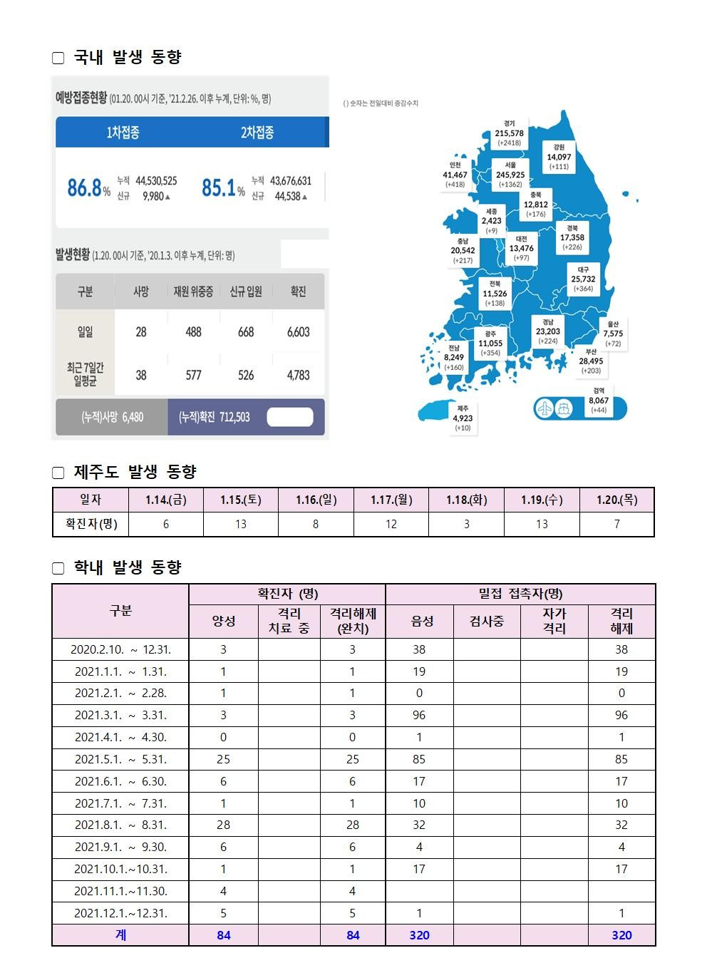 코로나바이러스감염증-19 발생 동향( 1월 20일)