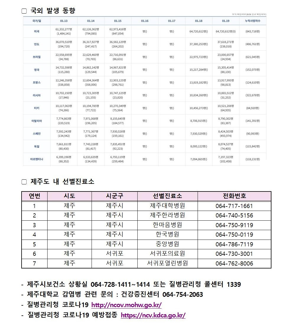 코로나바이러스감염증-19 발생 동향( 1월 20일)