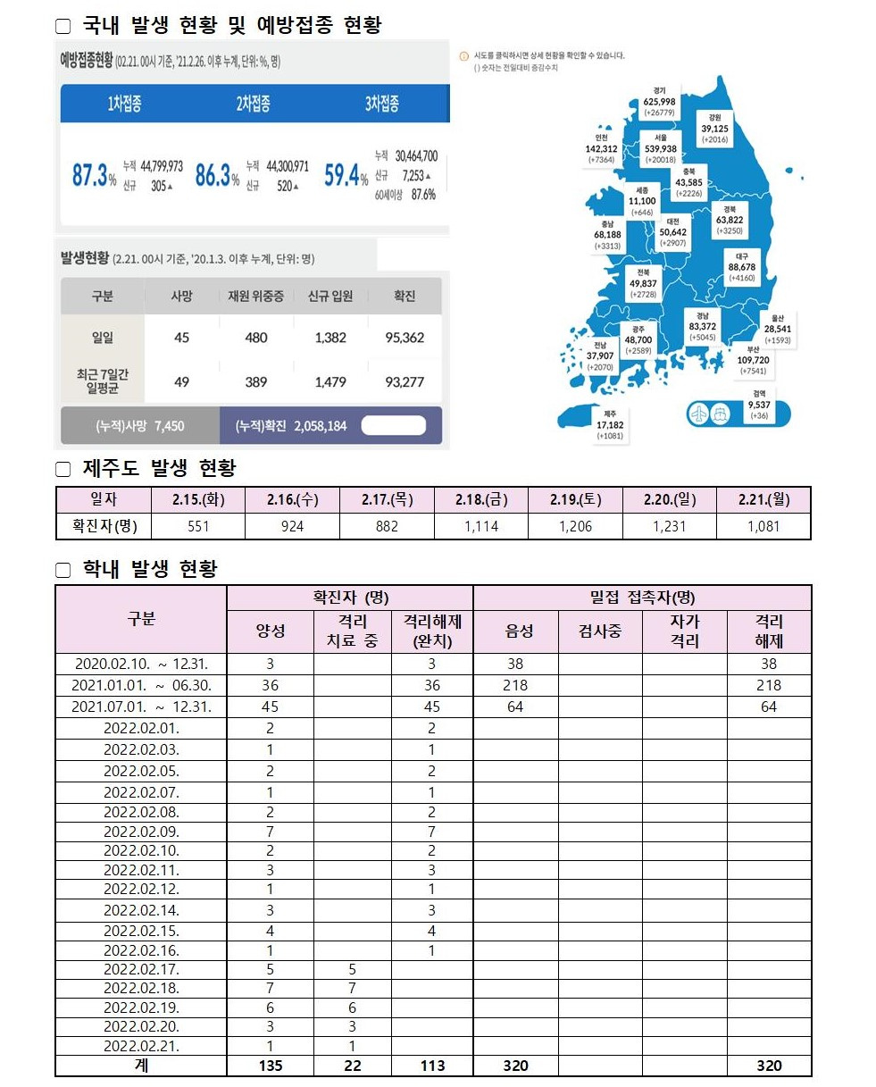 코로나19 발생동향(2022. 2. 21.)