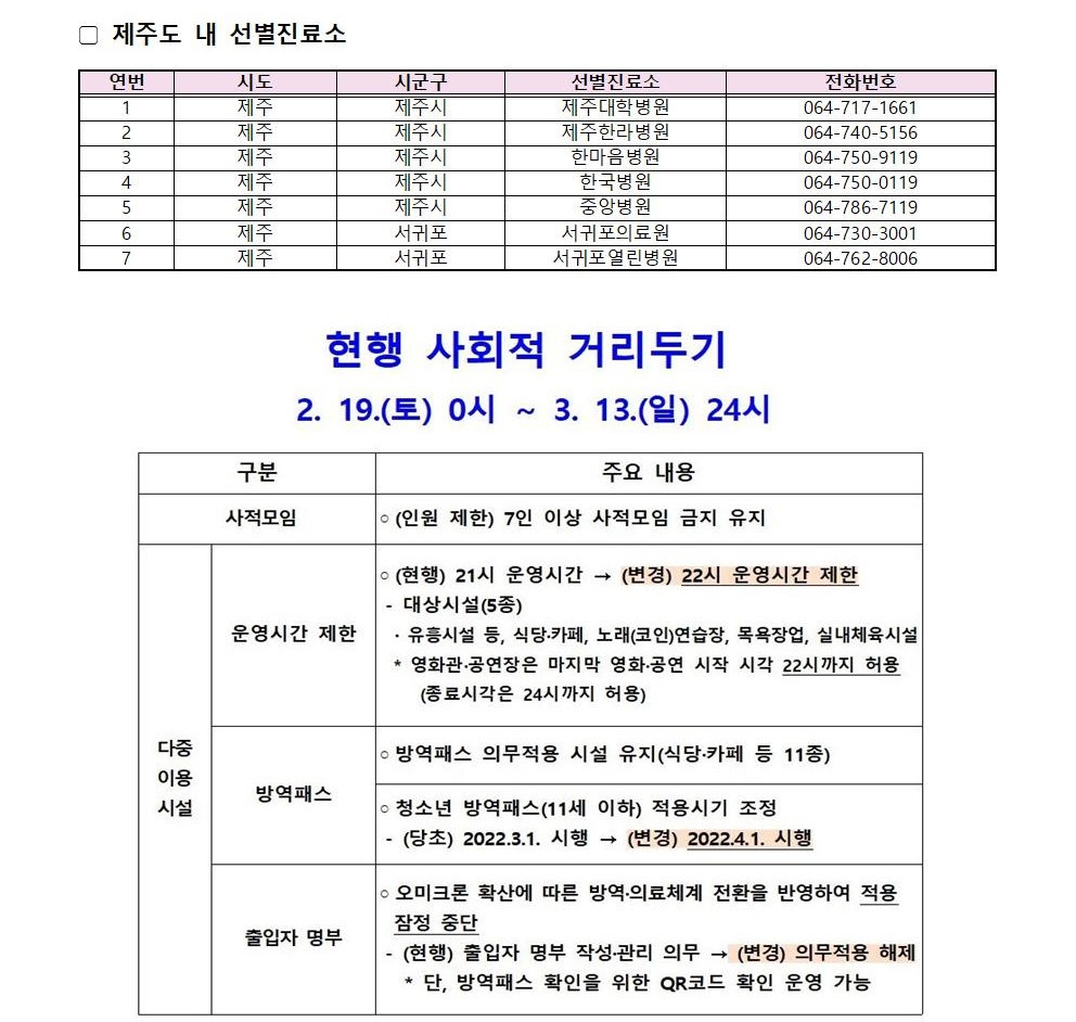 코로나19 발생동향(2022. 2. 21.)