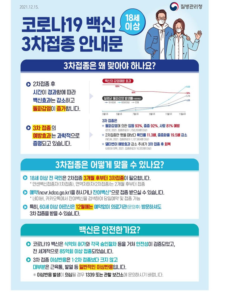 코로나19 발생동향(2022. 2. 21.)