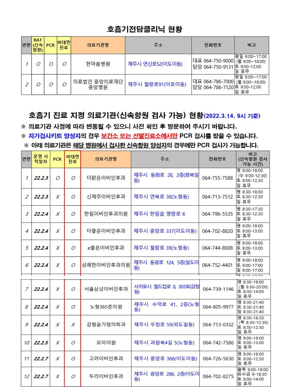 제주도내 호흡기 지정 의료기관 알림(2022. 3. 14. 9시 기준)