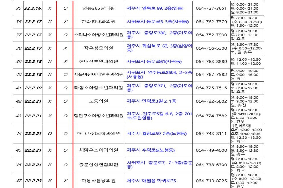 제주도내 호흡기 지정 의료기관 알림(2022. 3. 14. 9시 기준)