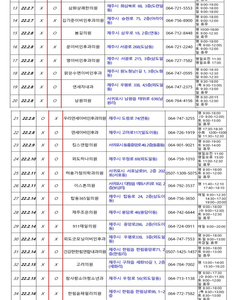 제주도내 호흡기 지정 의료기관 알림(2022. 3. 14. 9시 기준)