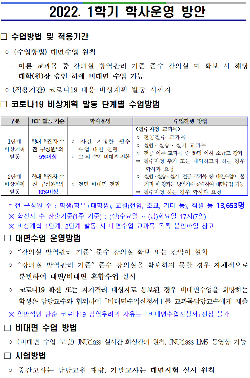 2022-1학기 학사운영방안