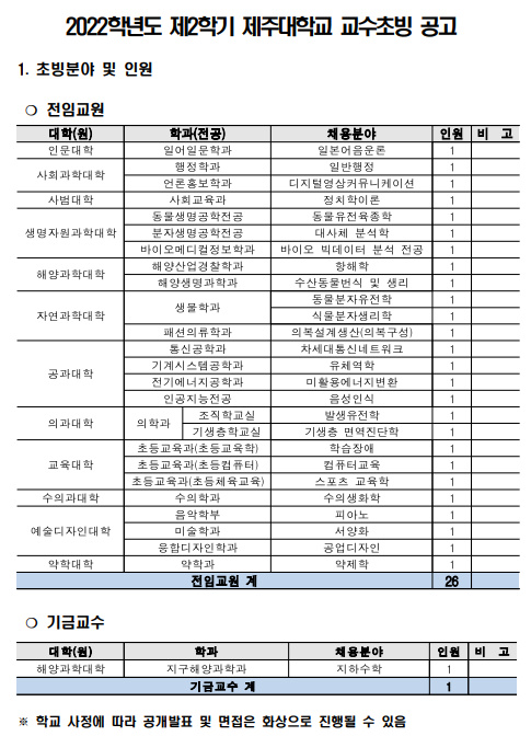 2022학년도 제2학기 제주대학교 교수초빙 공고