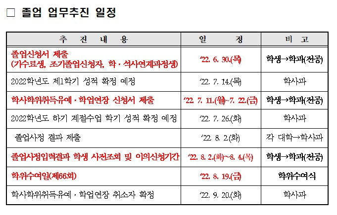 2021학년도 후기 졸업신청서 제출 및 졸업업무 일정 안내