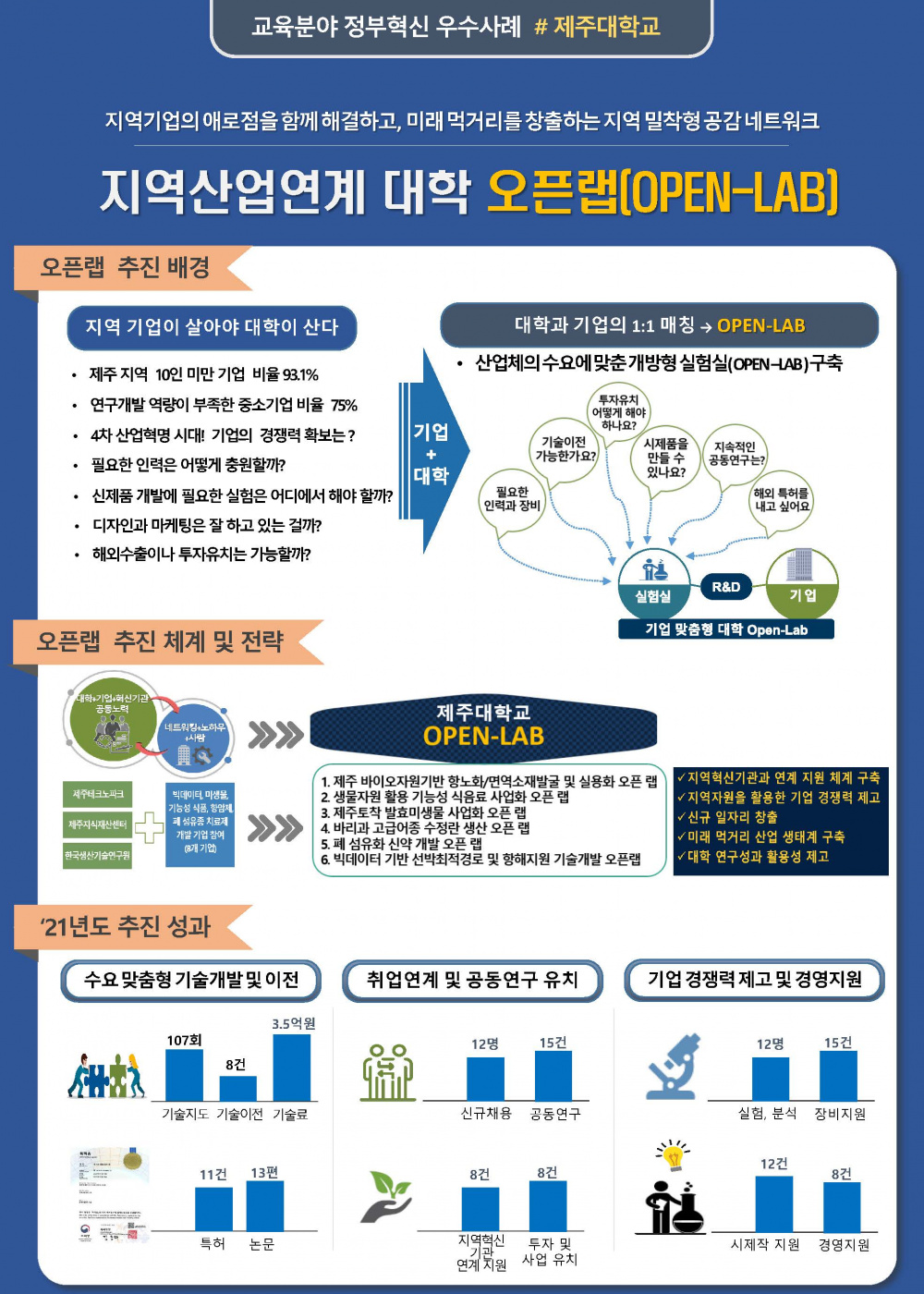 2022 교육분야 정부혁신 우수사례 경진대회 사전심사 결과 및 순위결정전 안내