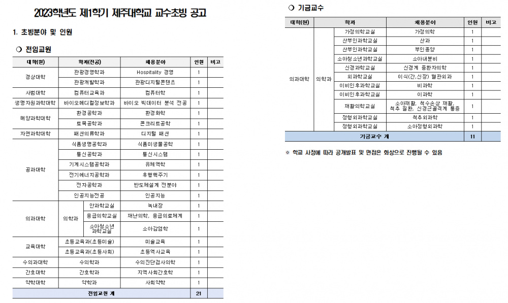 2023학년도 제1학기 제주대학교 교수초빙 공고