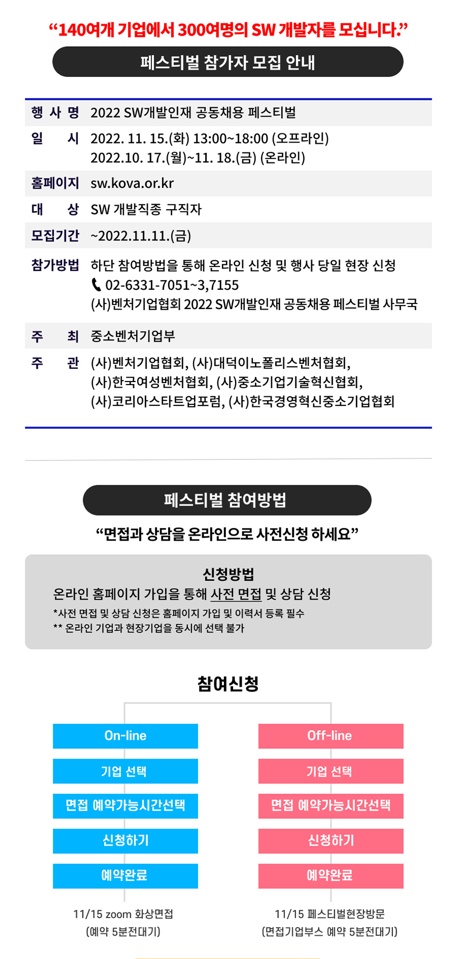 2022 SW개발인재 공동채용 페스티벌을 개최 안내