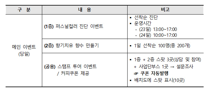 [LINC3.0]2022 청년취업 일자리박람회 JOB-ARA FESTIVAL