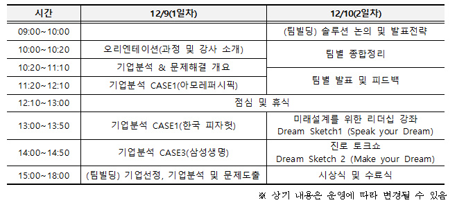 [LINC3.0] 2022 기업분석 및 팀빌딩을 통한 문제해결 챌린지 교육 신청 안내