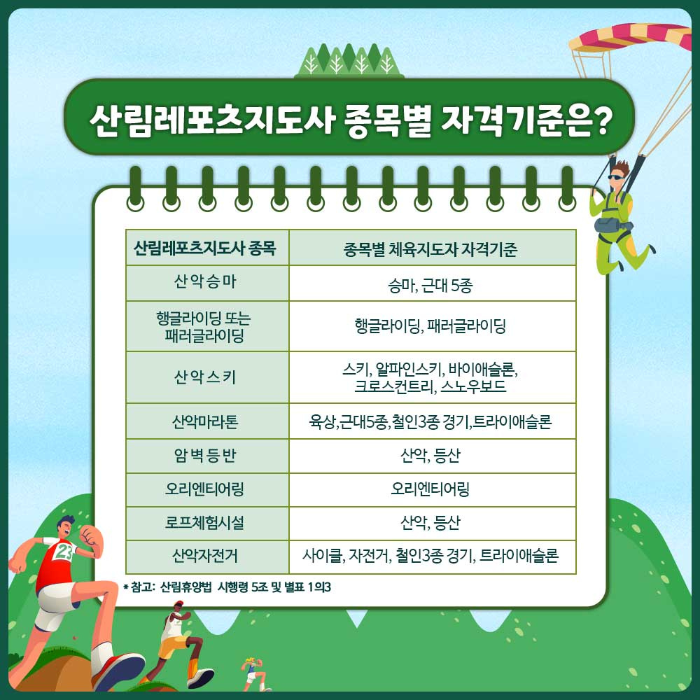 2023 산림레포츠지도사 교육과정 소개