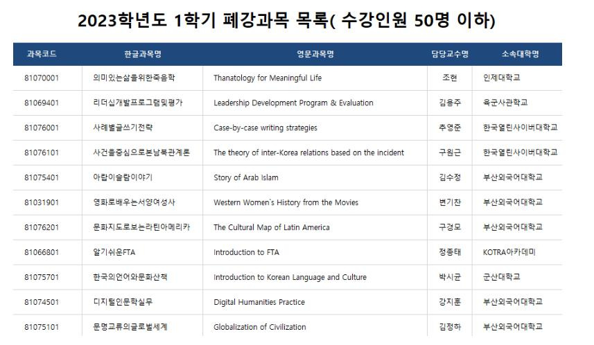 2023. 1학기 OCU 컨소시엄 폐강 교과목 안내