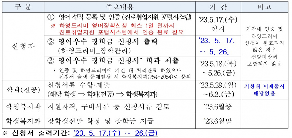 2023-1학기 영어우수장학생 선발계획 안내