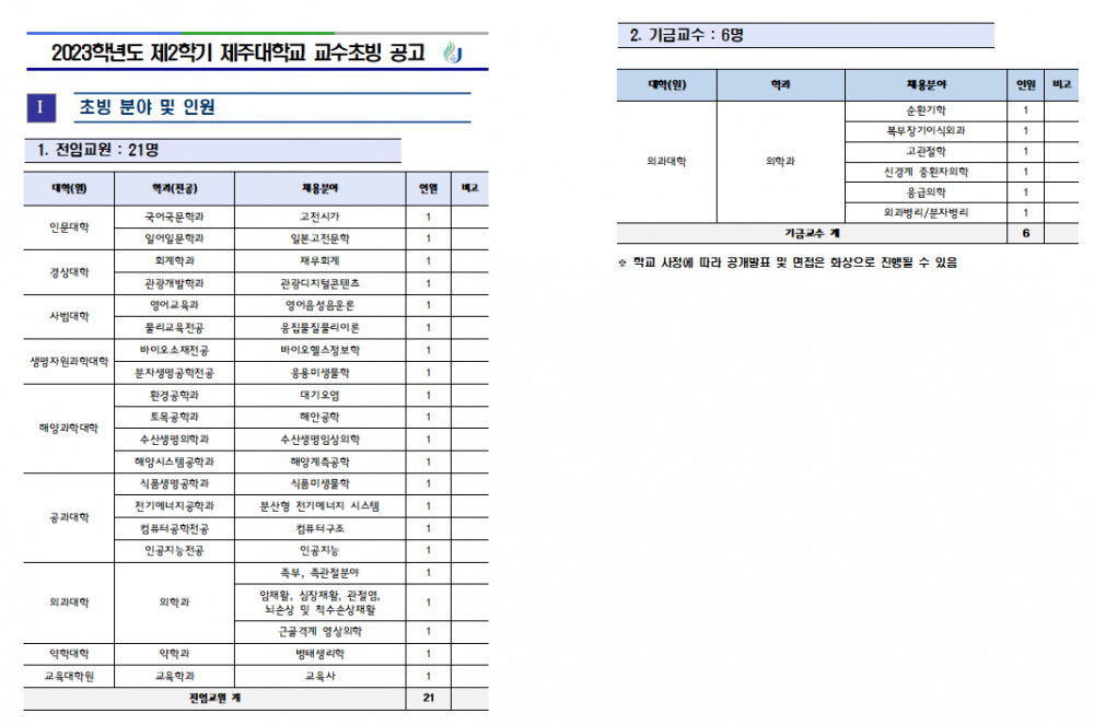 2023학년도 제2학기 제주대학교 교수초빙 공고