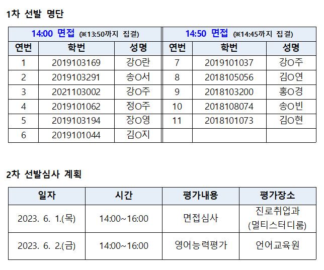 [진로취업과] 제14회 JDC 글로벌 인재육성 해외인턴십(호주) 연수생 1차 선발자 명단 공지