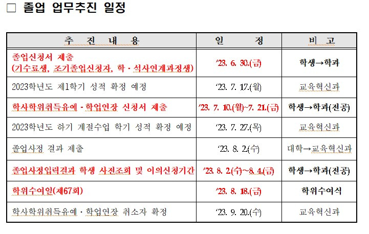 2022학년도 후기 졸업신청서 제출 및 졸업업무 일정 안내