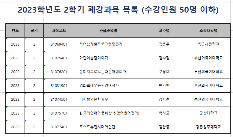 2023학년도 2학기 OCU컴소시엄 폐강과목 발생에 따른 조치 안내