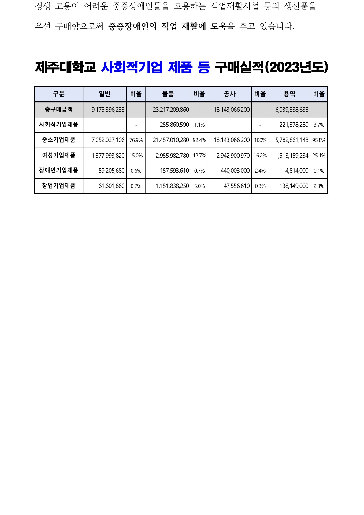 지속가능한 소비·조달·구매