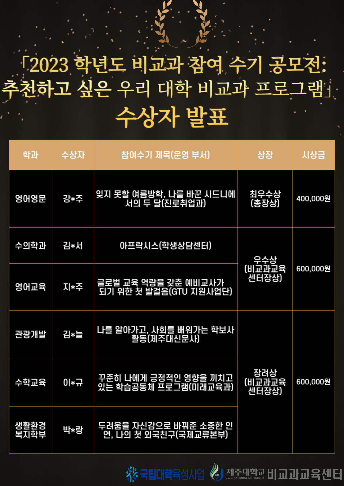 [비교과교육센터] 「2023학년도 비교과 참여 수기 공모전: 추천하고 싶은 우리 대학 비교과 프로그램」 수상자 발표 