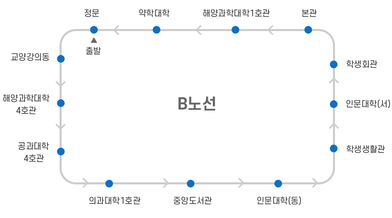 b노선