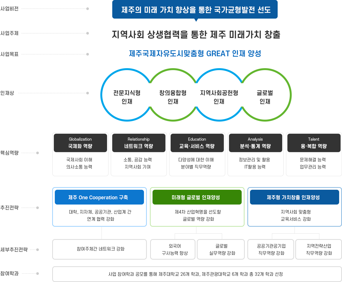 세부사업 운영계획