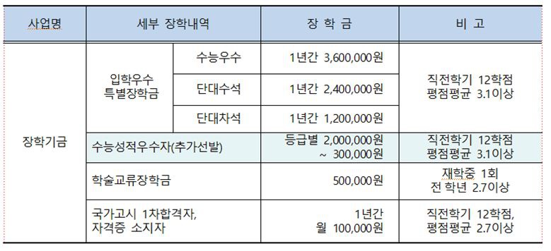 발전기금.JPG