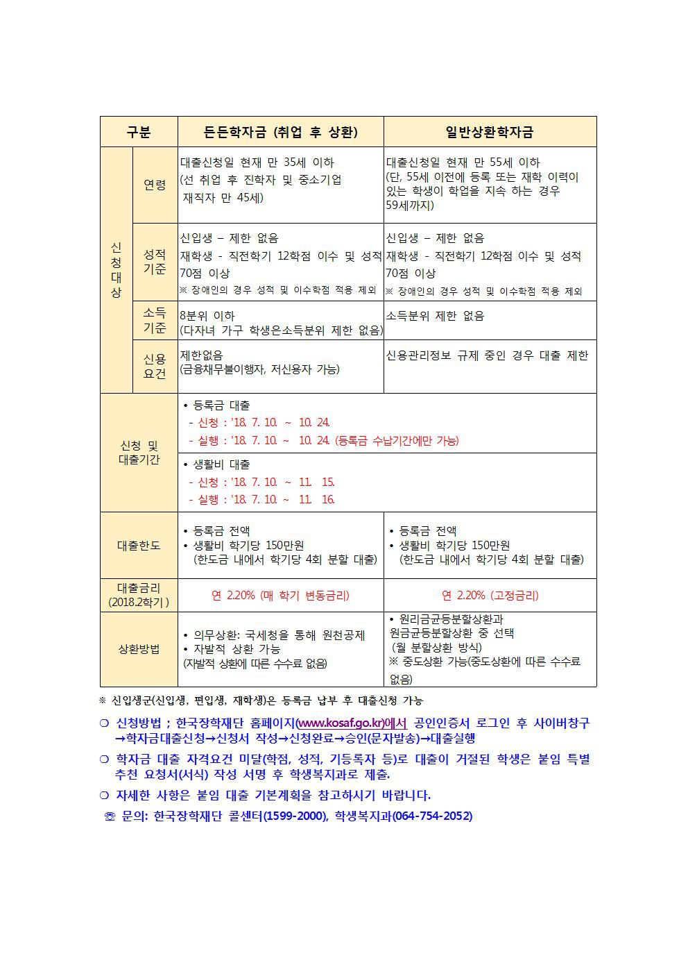 2018년도 2학기 학자금대출 안내(게시)001.jpg