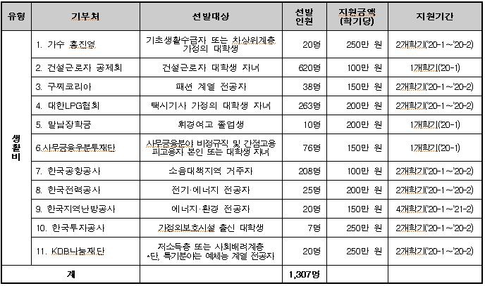 장학11종.JPG