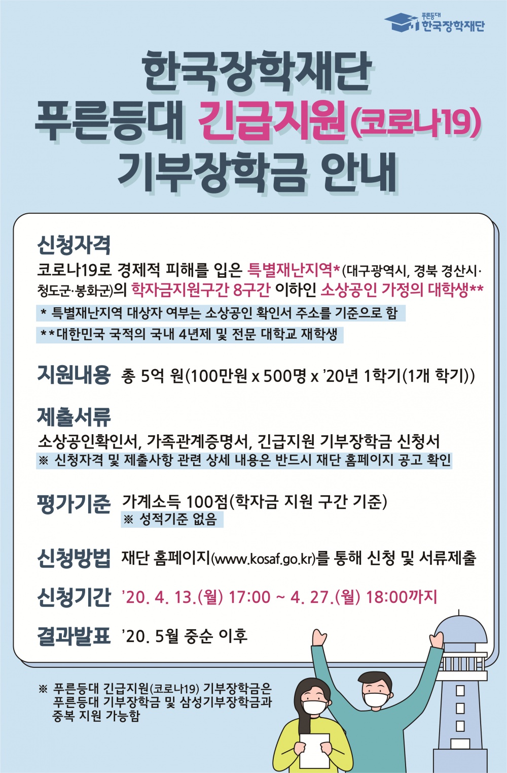 붙임2_푸른등대 긴급지원(코로나19) 포스터.png