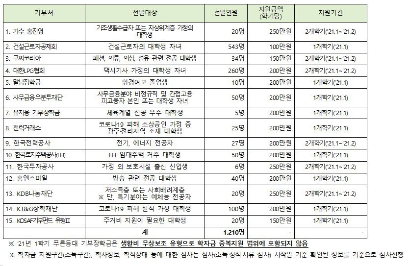 푸른등대캡처.JPG