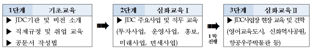 jdc 직무특화 교육내용.PNG