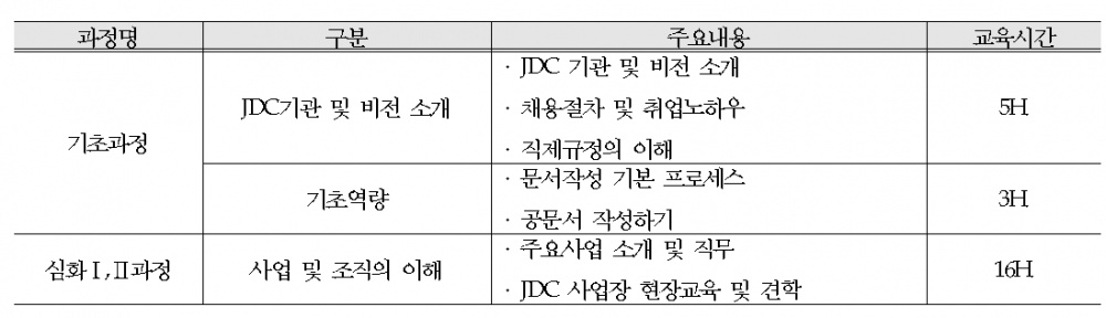 세부교육내용 jdc.PNG