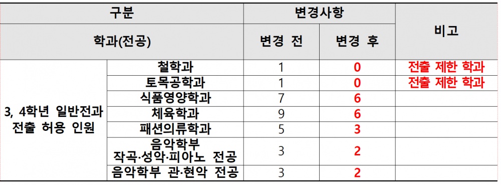 전과 수정 공문.PNG