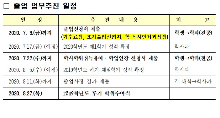 2019학년도 후기 졸업일정.PNG