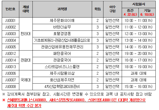 제주권역 원격수업 개설 목록.PNG