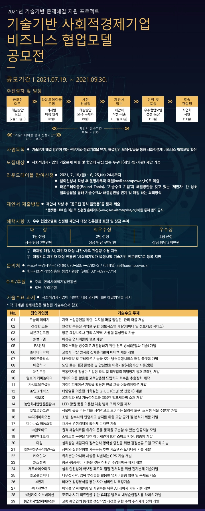 2021년 기술기반 사회적경제기업 비즈니스 협업모델 공모전 안내 포스터.jpg