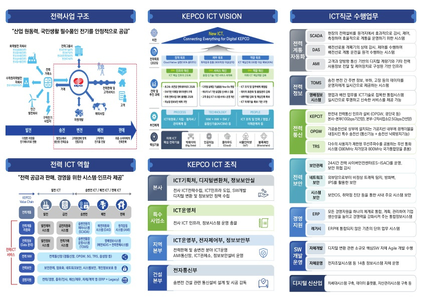 (붙임) 한전 ICT 직무소개 및 인재상 리플렛_2.jpg
