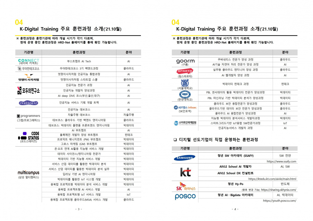 (붙임2)K-Digital Training 설명자료002.jpg