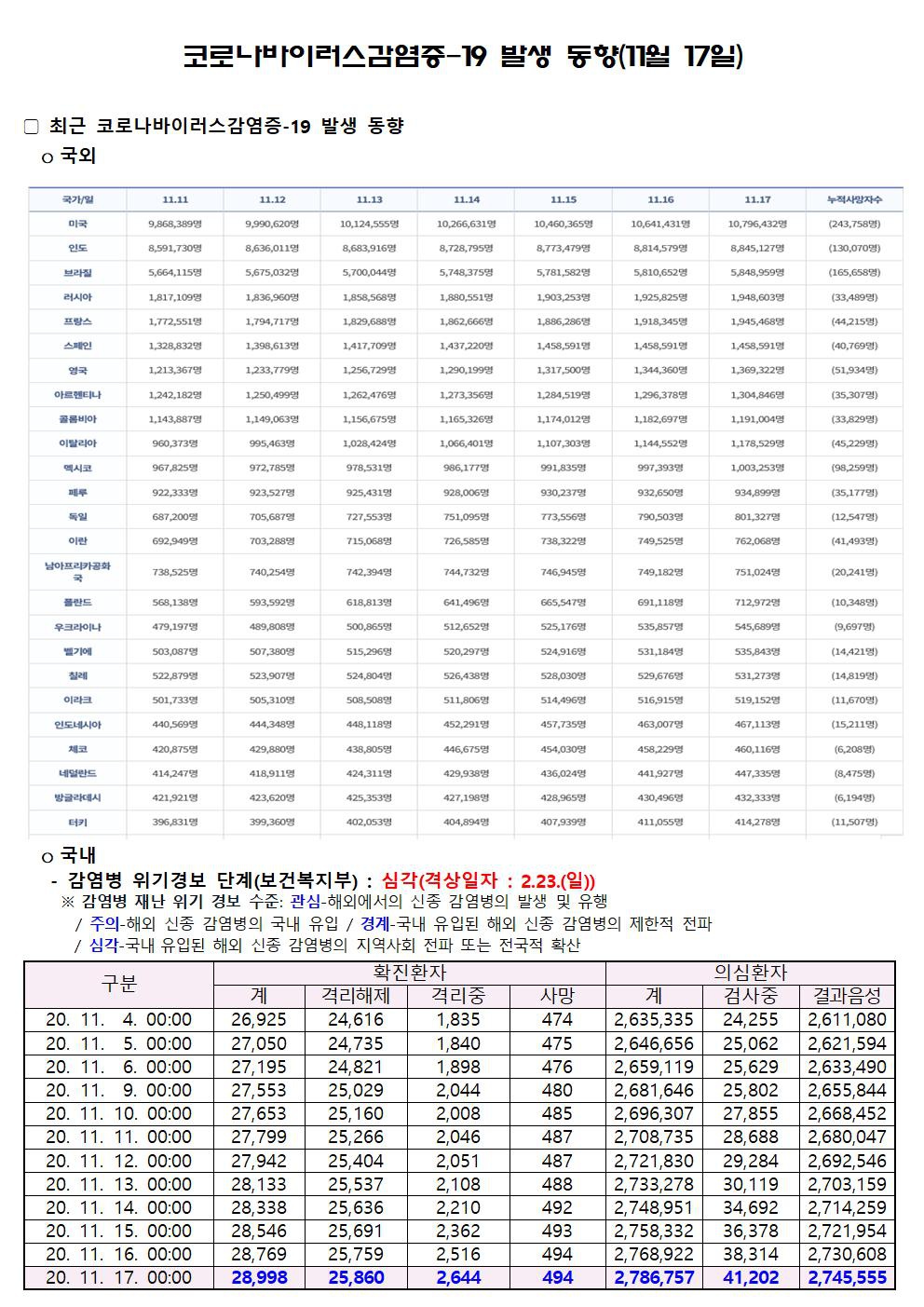 2020-11-17 발생동향001.jpg