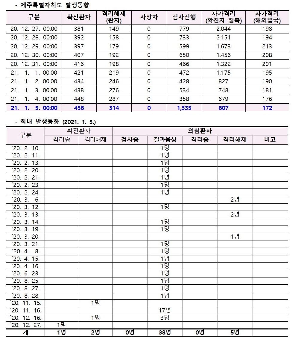 2021-01-05 발생동향002.jpg