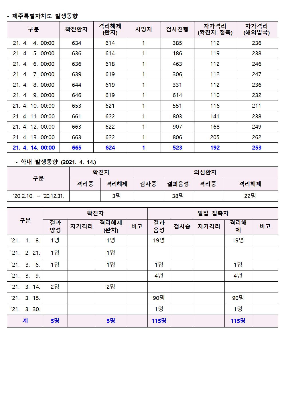 2021-04-14 발생동향002.jpg