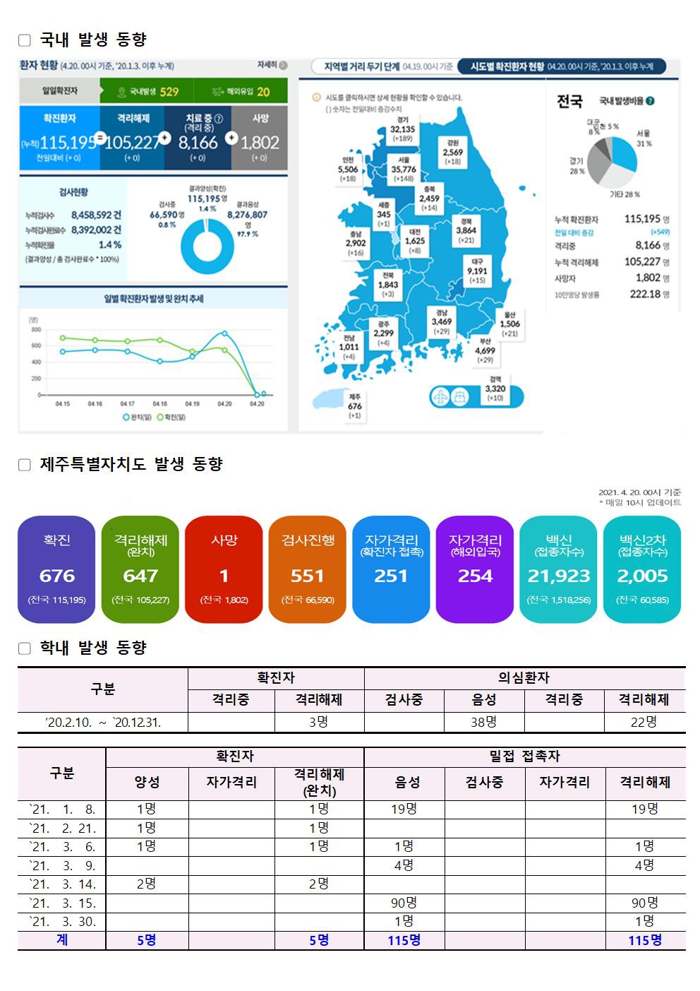 2021-04-20 발생동향001.jpg