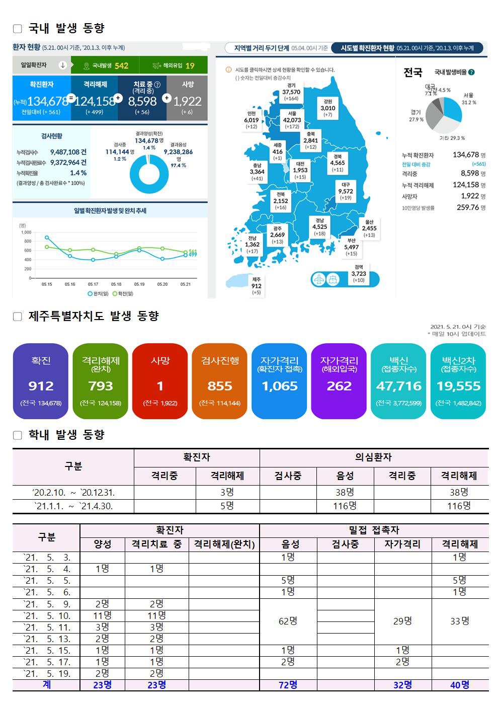 2021-05-21 발생동향001.jpg